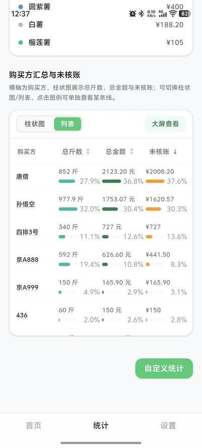 购买方汇总