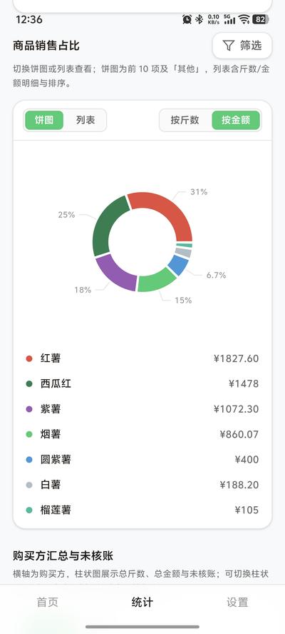 商品销售占比