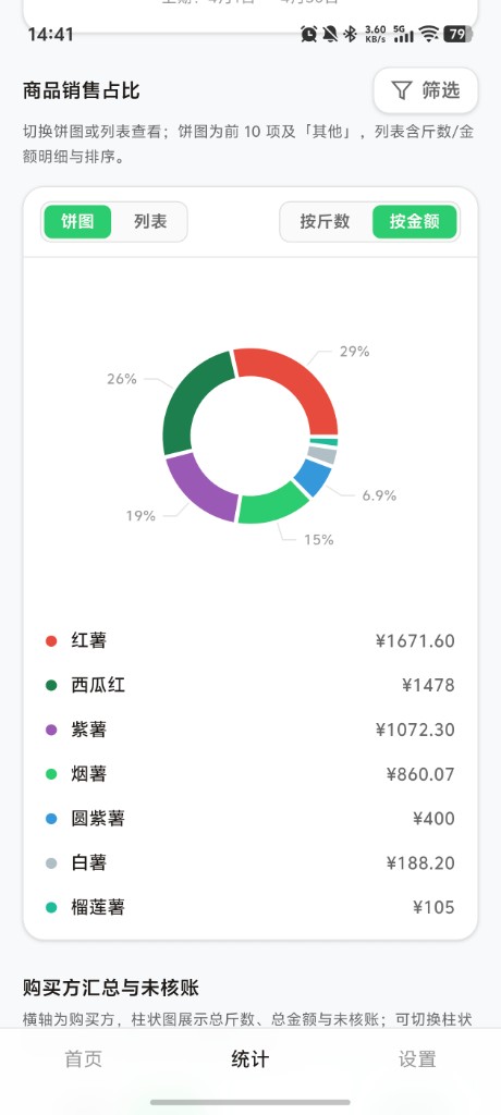商品销售占比界面